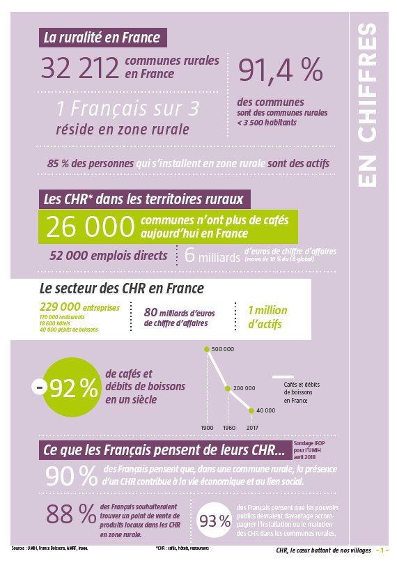 infographie-chr-territoires-ruraux