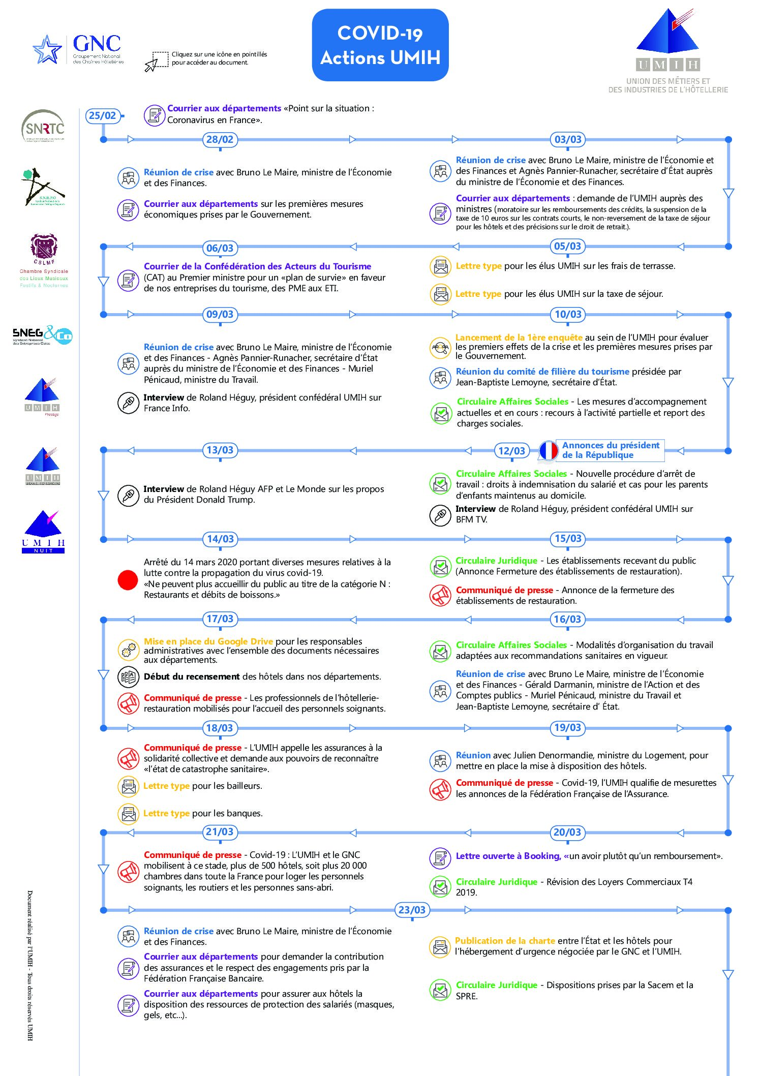 02072020 - Actions UMIH-SL